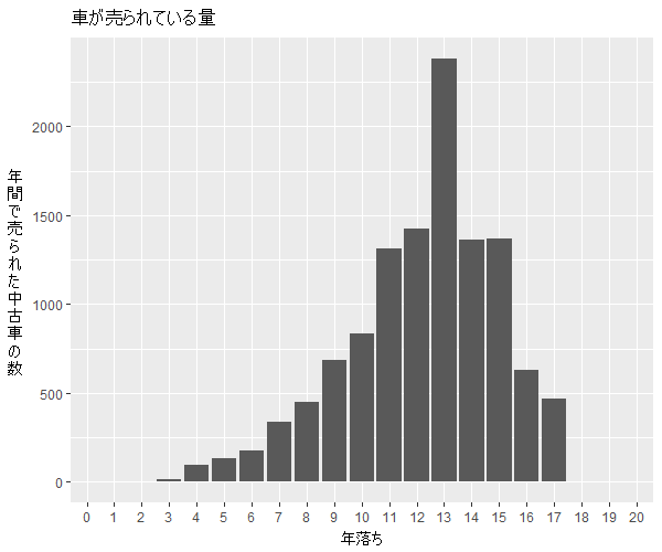 RX-8年式別流通量比較1