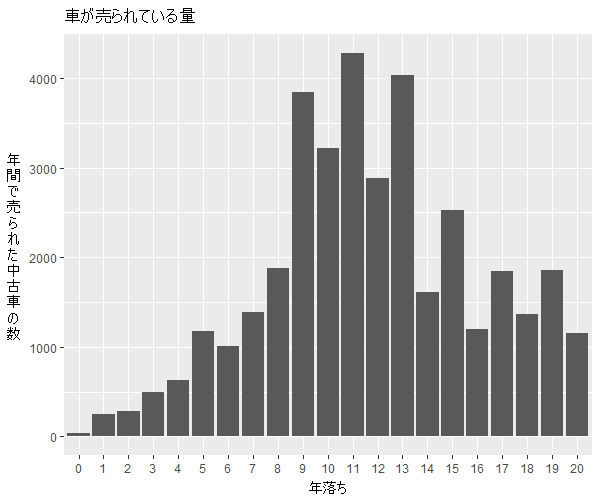 スカイライン年式別流通量比較1