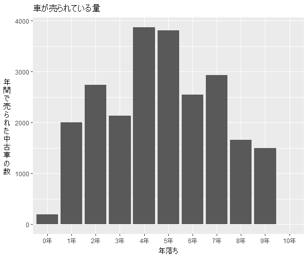 ソリオ年式別流通量比較2