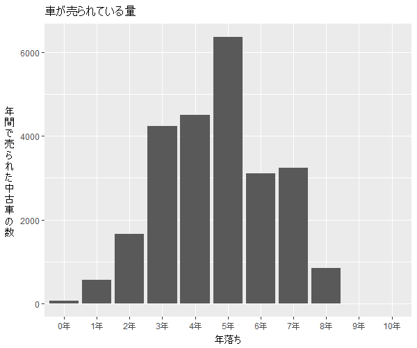 スペイド年式別流通量比較2