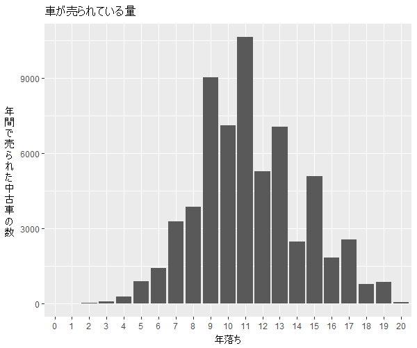 ストリーム年式別流通量比較1