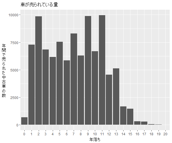 スイフト年式別流通量比較1