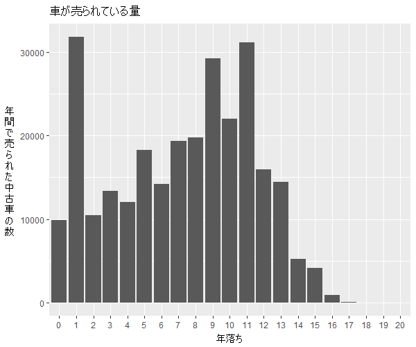 タント年式別流通量比較1