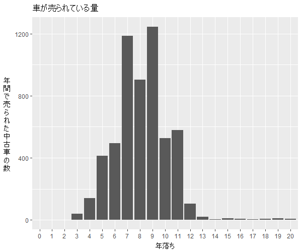 トッポ年式別流通量比較1