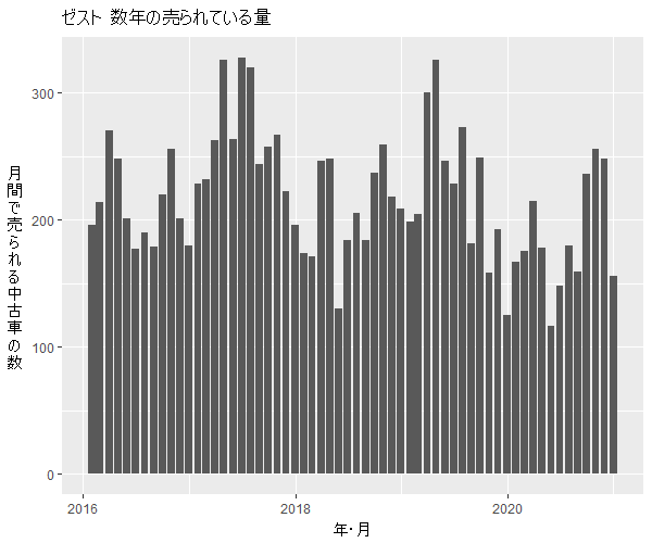 ゼスト下取り前に見る買取相場 10年落ちでも売れるのか あんとり ゼスト下取り前に見る買取相場 10年落ちでも売れるのか あんとり