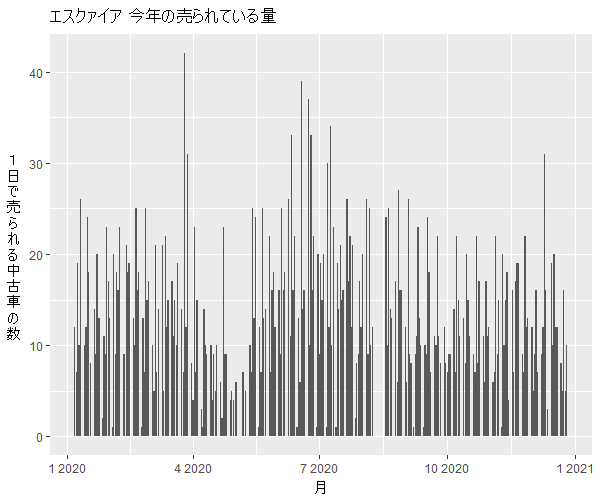 エスクァイア年間の流通量