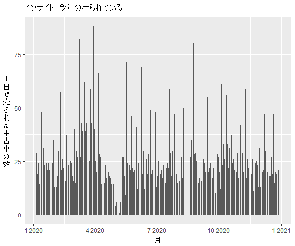 インサイト年間の流通量